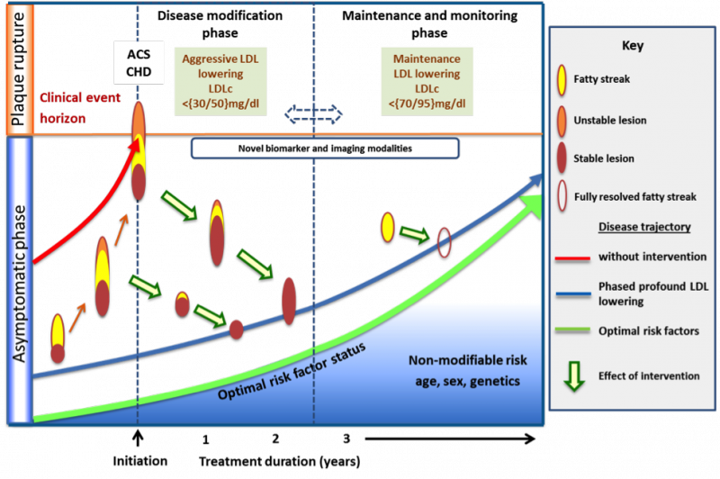 Legacy effects: A proposed strategy